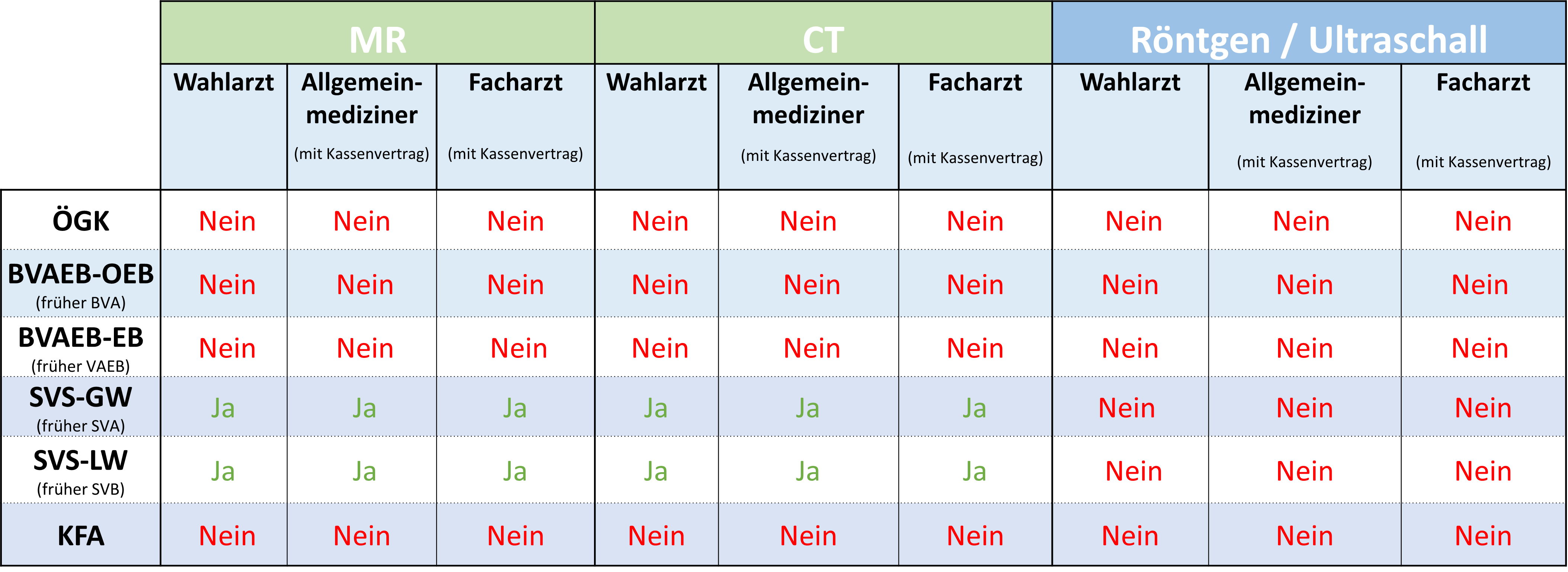 &Uuml;bersicht Bewilligungspflicht.png